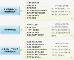 职业教育软件开发与数字化资源建设 湖北华秦教育的实践探索